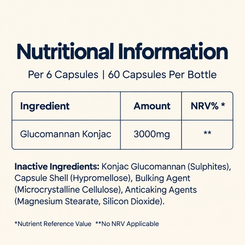 Gélules coupe-faim Glucomannan Plus Konjac